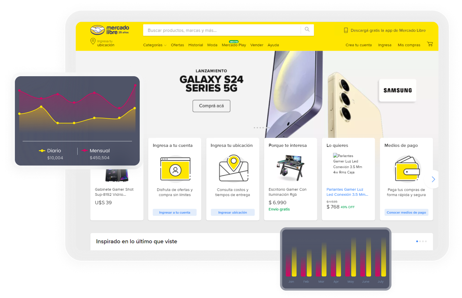 Portada Mercado Libre